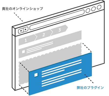 Plugin Integration