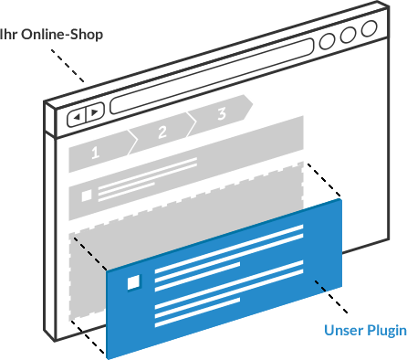 Plugin Integration